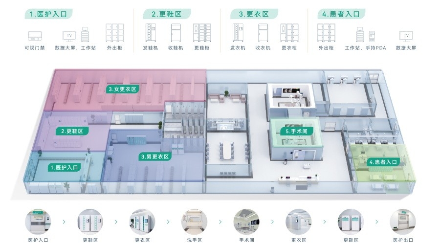 手术室智能化升级改造：智莱医疗重塑洁净与安全(图1)
